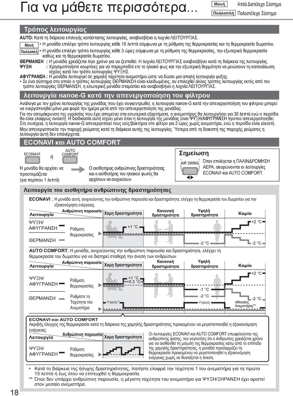 Πολλαπλή Η μονάδα επιλέγει τρόπο λειτουργίας κάθε 3 ώρες σύμφωνα με τη ρύθμιση της θερμοκρασίας, την εξωτερική θερμοκρασία καθώς και τη θερμοκρασία δωματίου.
