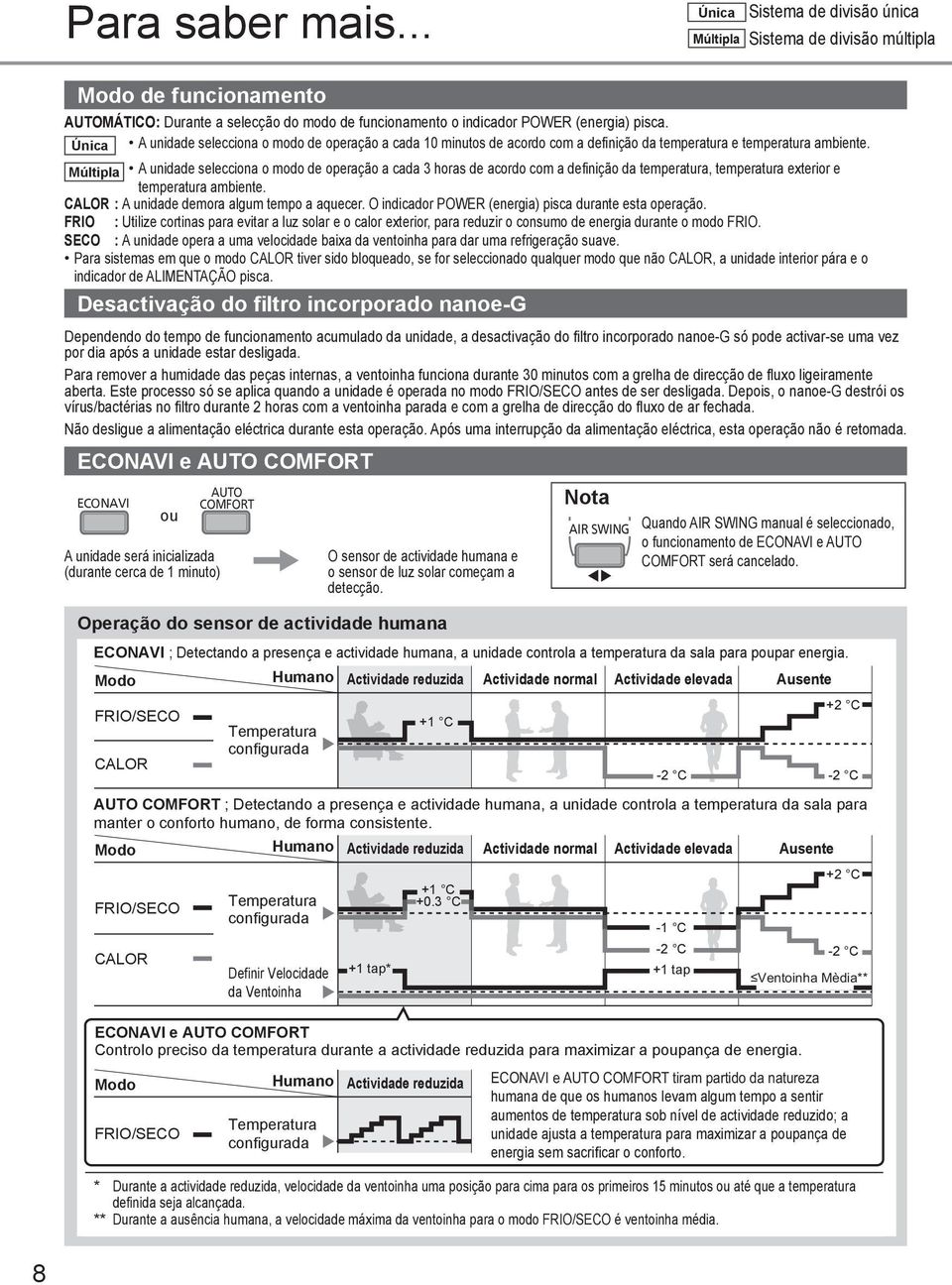 Múltipla A unidade selecciona o modo de operação a cada 3 horas de acordo com a definição da temperatura, temperatura exterior e temperatura ambiente. CALOR : A unidade demora algum tempo a aquecer.