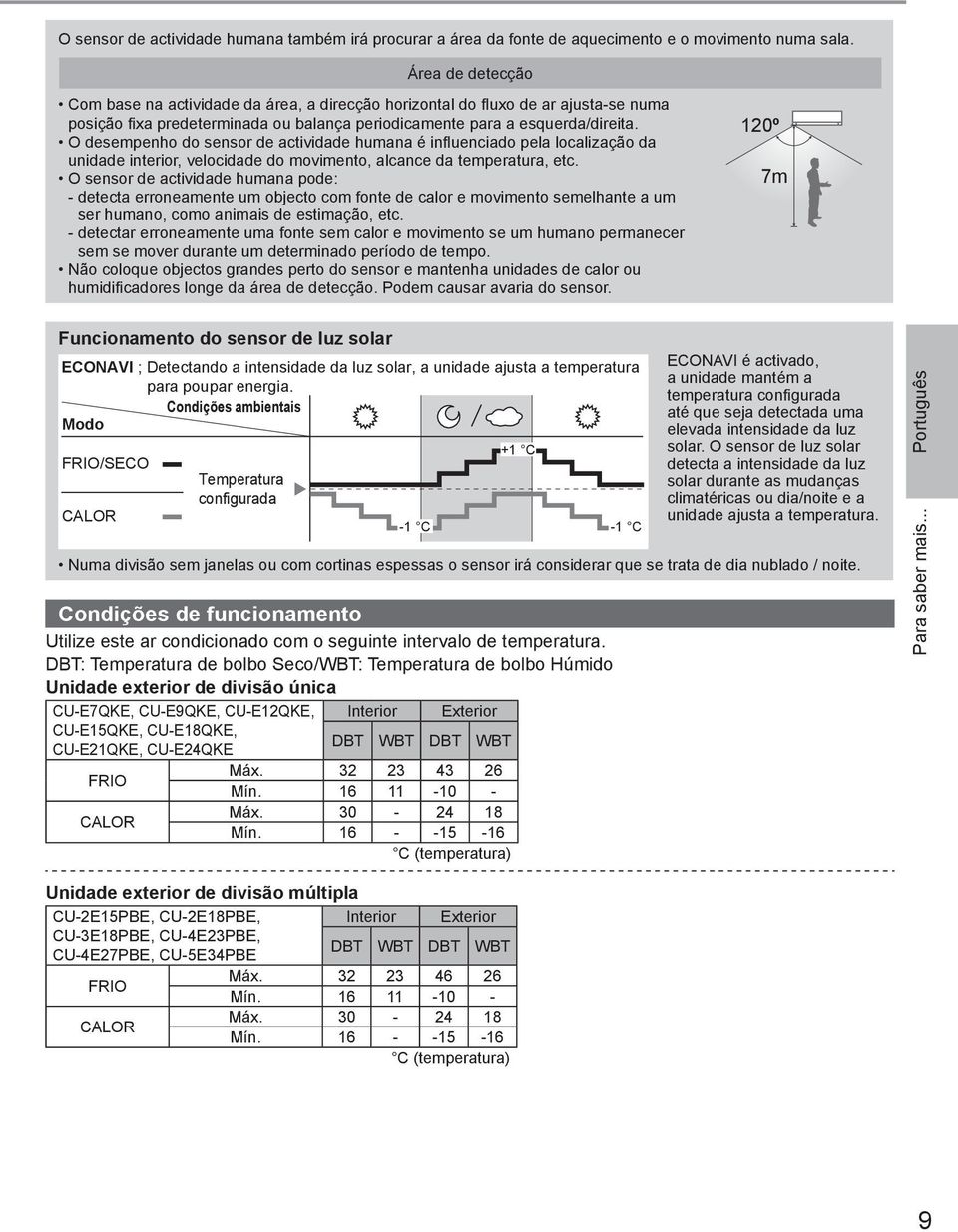 O desempenho do sensor de actividade humana é infl uenciado pela localização da unidade interior, velocidade do movimento, alcance da temperatura, etc.