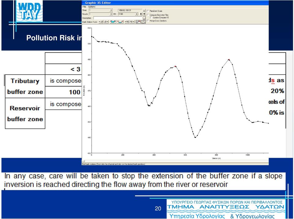 Pollution Risk increases with