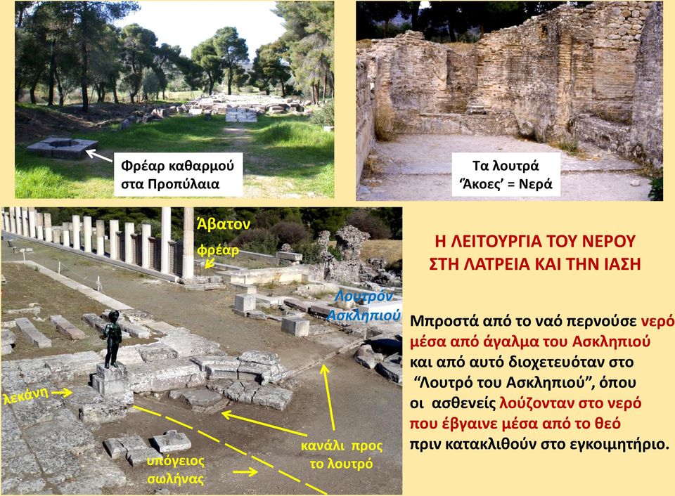 ναό περνούσε νερό μέσα από άγαλμα του Ασκληπιού και από αυτό διοχετευόταν στο Λουτρό του