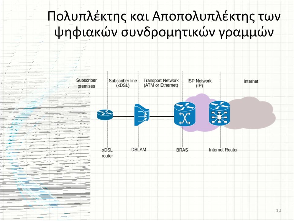 των ψηφιακών