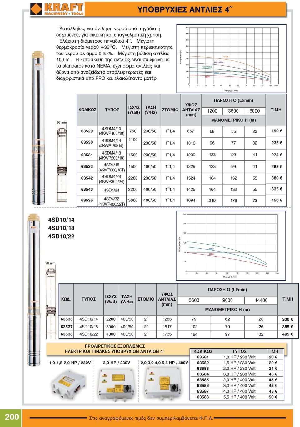 Ç êáôáóêåýç ôçò áíôëßáò åßíáé óýìöùíç ìå ôá standards êáôü ÍÅÌÁ, Ý åé óþìá áíôëßáò êáé Üîïíá áðü áíïîåßäùôï áôóüëé,öôåñùôýò êáé äéá ùñéóôéêü áðü PPO êáé åëáéïëßðáíôï ìïôýñ.