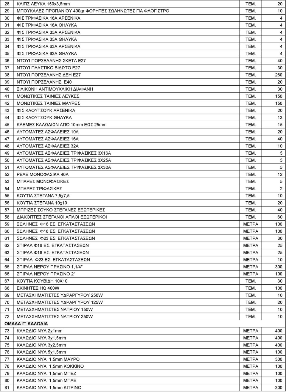 40 37 ΝΤΟΥΙ ΠΛΑΣΤΙΚΟ ΒΙΔΩΤΟ Ε27 ΤΕΜ. 30 38 ΝΤΟΥΙ ΠΟΡΣΕΛΑΝΗΣ ΔΕΗ Ε27 ΤΕΜ. 260 39 ΝΤΟΥΙ ΠΟΡΣΕΛΑΝΗΣ Ε40 ΤΕΜ. 20 40 ΣΙΛΙΚΟΝΗ ΑΝΤΙΜΟΥΧΛΙΚΗ ΔΙΑΦΑΝΗ ΤΕΜ. 30 41 ΜΟΝΩΤΙΚΕΣ ΤΑΙΝΙΕΣ ΛΕΥΚΕΣ ΤΕΜ.