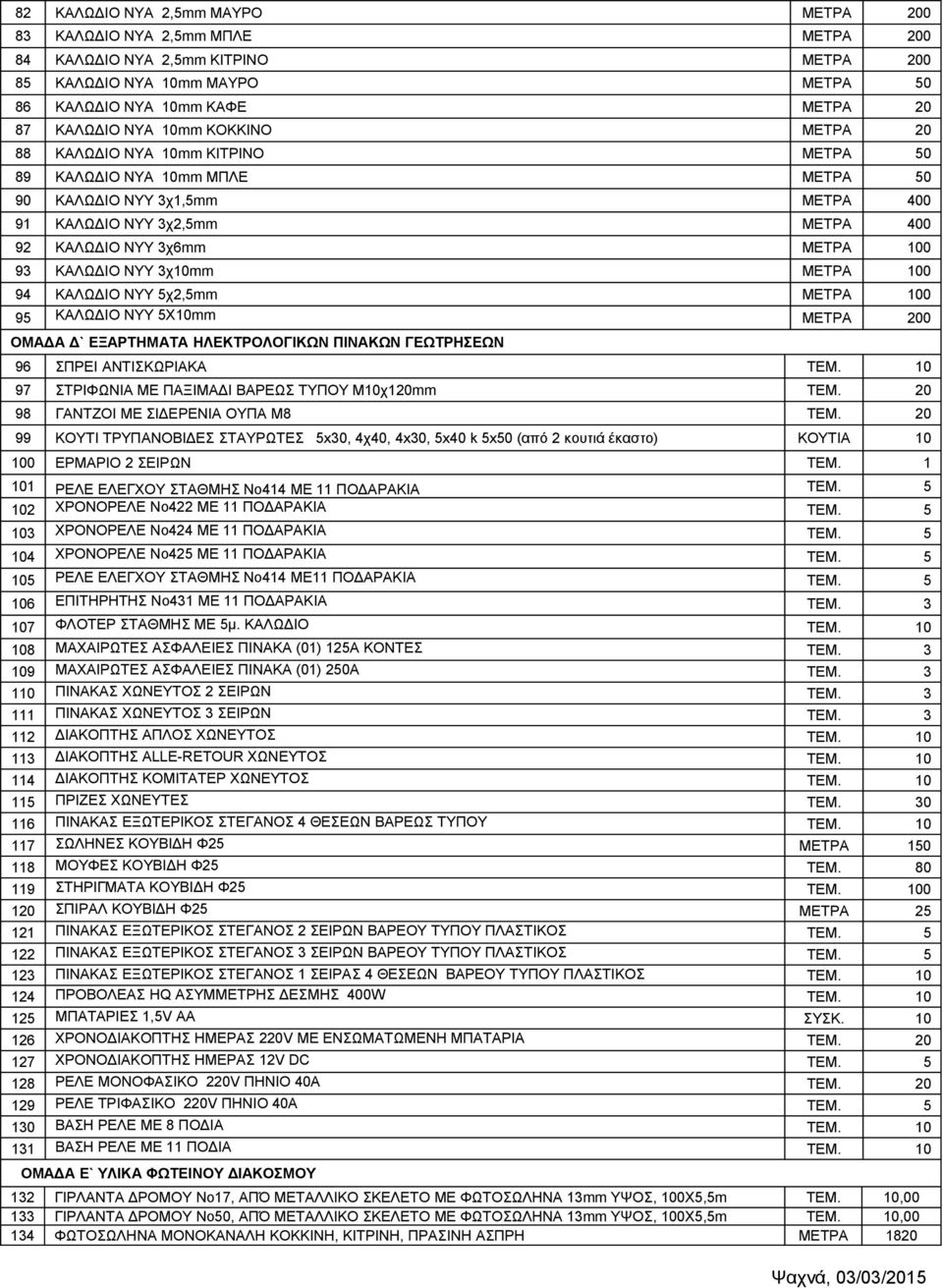 ΚΑΛΩΔΙΟ ΝΥΥ 3χ10mm ΜΕΤΡΑ 100 94 ΚΑΛΩΔΙΟ ΝΥΥ 5χ2,5mm ΜΕΤΡΑ 100 95 ΚΑΛΩΔΙΟ NYY 5X10mm ΜΕΤΡΑ 200 ΟΜΑΔΑ Δ` ΕΞΑΡΤΗΜΑΤΑ ΗΛΕΚΤΡΟΛΟΓΙΚΩΝ ΠΙΝΑΚΩΝ ΓΕΩΤΡΗΣΕΩΝ 96 ΣΠΡΕΙ ΑΝΤΙΣΚΩΡΙΑΚΑ ΤΕΜ.