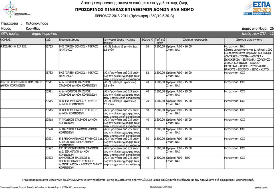 500,00 Ωράριο: 7:00-15:00 Κόστος μετακίνησης για 11 μήνες: 1000 ΛΟΥΤΡΑΚΙ - ΙΣΘΜΙΑ - ΛΟΥΤΡΑ - ΞΥΛΟΚΕΡΙΖΑ - ΕΞΑΜΙΛΙΑ - ΣΟΛΩΜΟΣ - ΑΡΧΑΙΑ ΚΟΡΙΝΘΟΣ - ΛΕΧΑΙΟ - ΠΕΡΙΓΙΑΛΙ - ΑΣΣΟΣ - ΖΕΥΓΟΛΑΤΙΟ - ΒΡΑΧΑΤΙ -