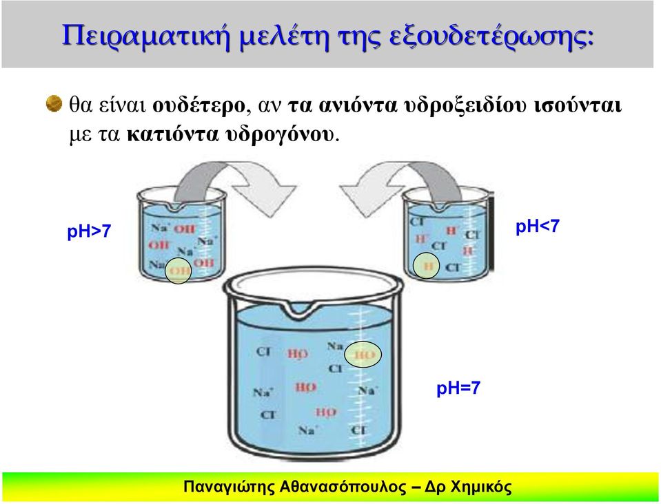 ουδέτερο, αν τα ανιόντα