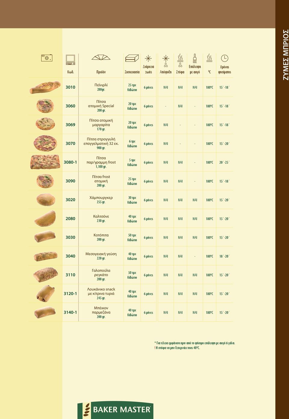 6 τμχ 6 μήνες ΝΑΙ - - 180 C 15-20 3080-1 Πίτσα παρ/γραμμη frost 1,100 gr. 5 τμχ 6 μήνες ΝΑΙ ΝΑΙ - 180 C 20-25 3090 Πίτσα frost ατομική 200 gr.