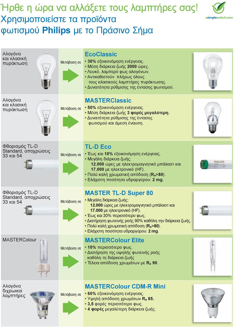 . TL- Standard, 33 54 TL- Standard, 33 54 MASTERolour TL- Eco 10%. : 12.