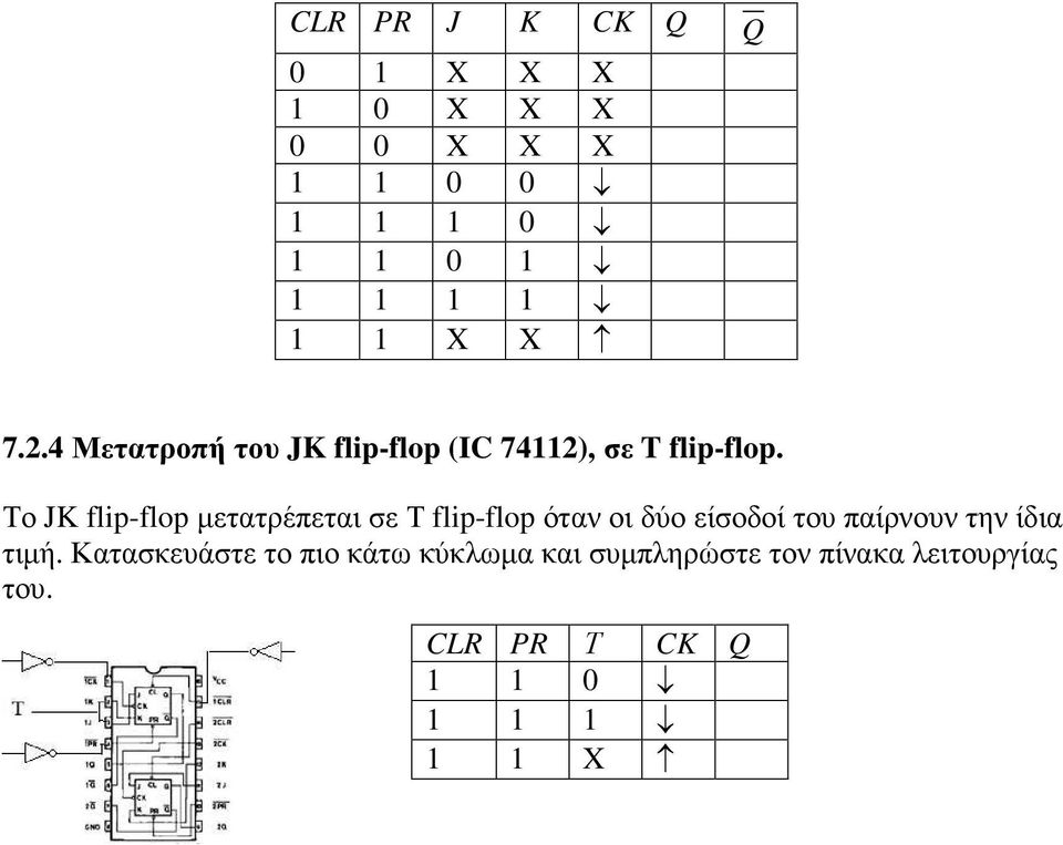 Το JK flip-flop µετατρέπεται σε Τ flip-flop όταν οι δύο είσοδοί του παίρνουν την ίδια