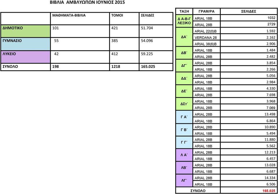 906 ARIAL 18B 1.484 ARIAL B 2.482 ARIAL B 3.854 ARIAL 18B 2.266 ARIAL B 5.056 ARIAL 18B 2.984 ARIAL 18B 4.330 ARIAL B 7.698 ARIAL 18B 3.968 ARIAL B 7.069 ARIAL B 13.