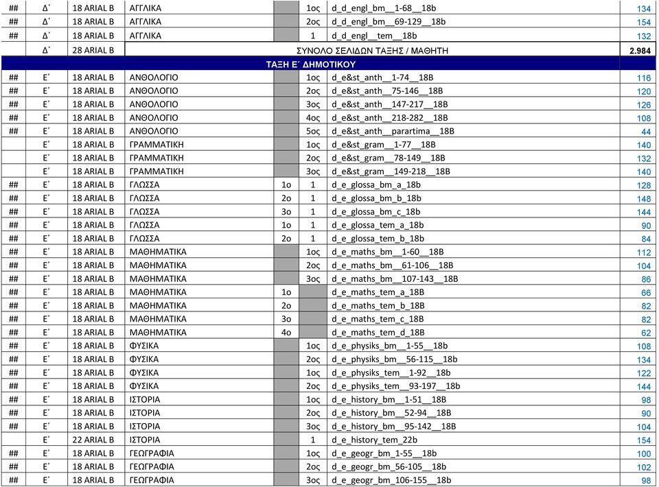 ARIAL Β ΑΝΘΟΛΟΓΙΟ 4ος d_e&st_anth 218-2 18Β 108 ## Ε 18 ARIAL Β ΑΝΘΟΛΟΓΙΟ 5ος d_e&st_anth parartima 18Β 44 Ε 18 ARIAL Β ΓΡΑΜΜΑΤΙΚΗ 1ος d_e&st_gram 1-77 18Β 140 Ε 18 ARIAL Β ΓΡΑΜΜΑΤΙΚΗ 2ος d_e&st_gram