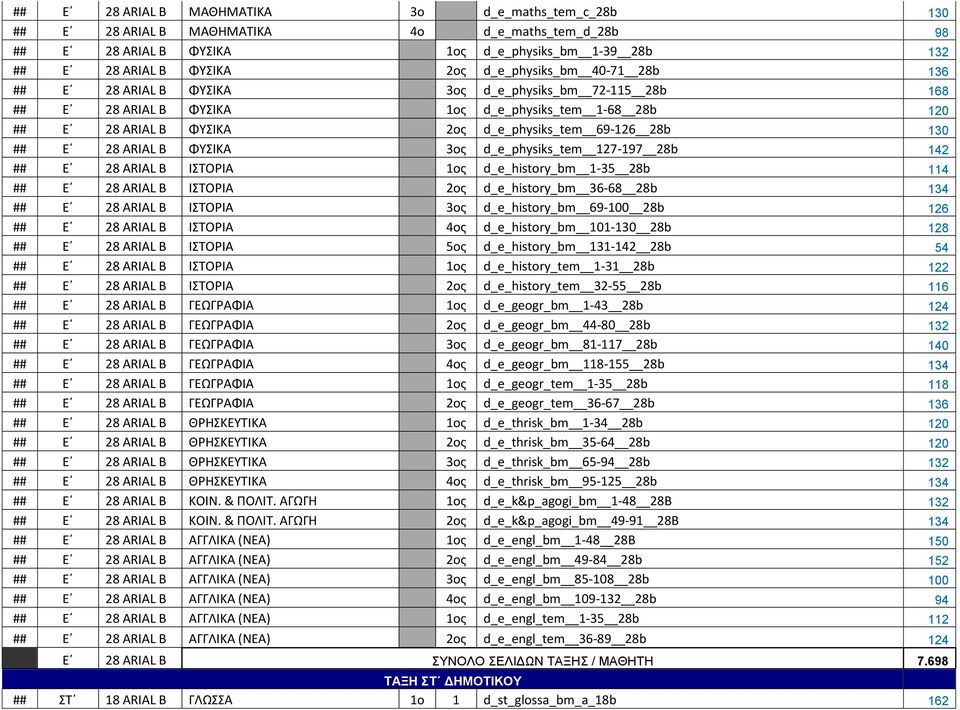 127-197 b 142 ## Ε ARIAL Β ΙΣΤΟΡΙΑ 1ος d_e_history_bm 1-35 b 114 ## Ε ARIAL Β ΙΣΤΟΡΙΑ 2ος d_e_history_bm 36-68 b 134 ## Ε ARIAL Β ΙΣΤΟΡΙΑ 3ος d_e_history_bm 69-100 b 126 ## Ε ARIAL Β ΙΣΤΟΡΙΑ 4ος