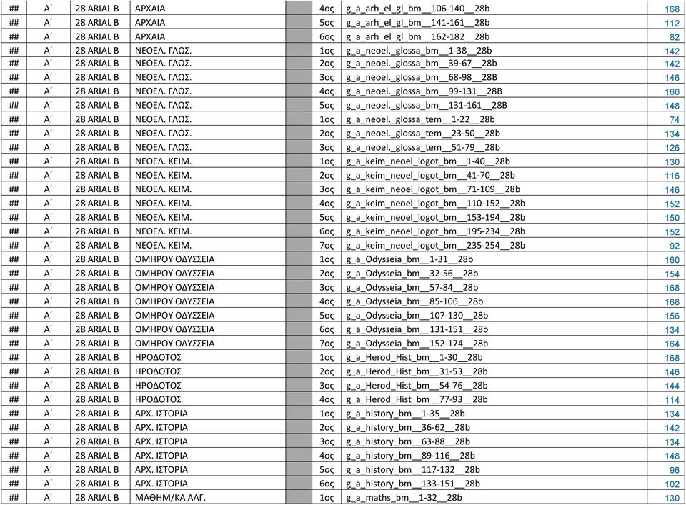 _glossa_bm 99-131 B 160 ## Α ARIAL Β ΝΕΟΕΛ. ΓΛΩΣ. 5ος g_a_neoel._glossa_bm 131-161 B 148 ## Α ARIAL Β ΝΕΟΕΛ. ΓΛΩΣ. 1ος g_a_neoel._glossa_tem 1-22 b 74 ## Α ARIAL Β ΝΕΟΕΛ. ΓΛΩΣ. 2ος g_a_neoel.