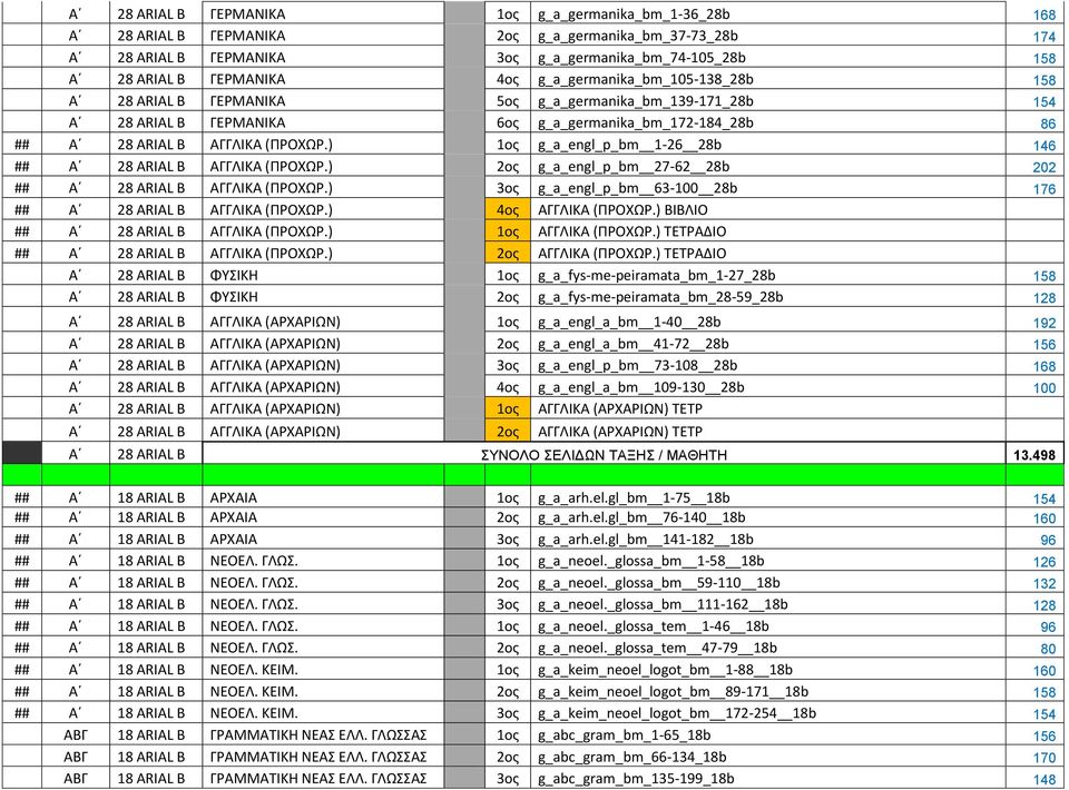 ) 1ος g_a_engl_p_bm 1-26 b 146 ## Α ARIAL Β ΑΓΓΛΙΚΑ (ΠΡΟΧΩΡ.) 2ος g_a_engl_p_bm 27-62 b 202 ## Α ARIAL Β ΑΓΓΛΙΚΑ (ΠΡΟΧΩΡ.) 3ος g_a_engl_p_bm 63-100 b 176 ## Α ARIAL Β ΑΓΓΛΙΚΑ (ΠΡΟΧΩΡ.