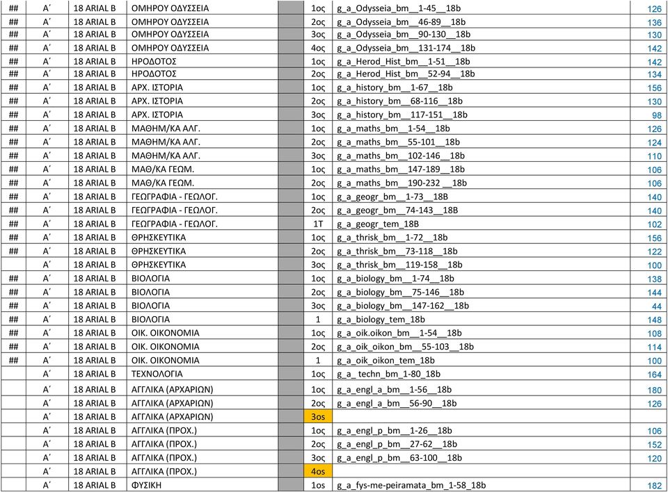 ARIAL Β ΑΡΧ. ΙΣΤΟΡΙΑ 1ος g_a_history_bm 1-67 18b 156 ## Α 18 ARIAL Β ΑΡΧ. ΙΣΤΟΡΙΑ 2ος g_a_history_bm 68-116 18b 130 ## Α 18 ARIAL Β ΑΡΧ.