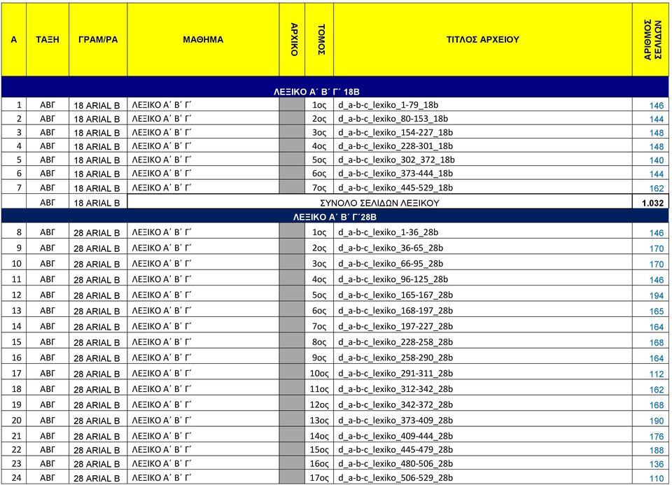 d_a-b-c_lexiko_302_372_18b 140 6 ΑΒΓ 18 ARIAL Β ΛΕΞΙΚΟ Α Β Γ 6ος d_a-b-c_lexiko_373-444_18b 144 7 ΑΒΓ 18 ARIAL Β ΛΕΞΙΚΟ Α Β Γ 7ος d_a-b-c_lexiko_445-529_18b 162 ΑΒΓ 18 ARIAL Β ΣΥΝΟΛΟ ΣΕΛΙΔΩΝ ΛΕΞΙΚΟΥ
