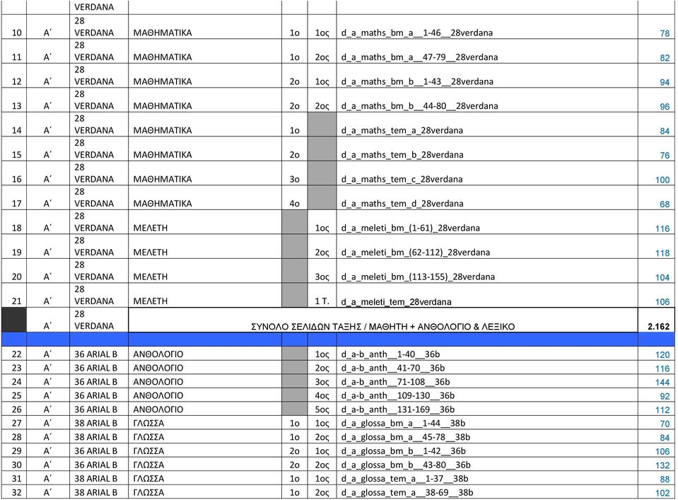 d_a_maths_tem_b_verdana 76 VERDΑΝΑ ΜΑΘΗΜΑΤΙΚΑ 3ο d_a_maths_tem_c_verdana 100 VERDΑΝΑ ΜΑΘΗΜΑΤΙΚΑ 4ο d_a_maths_tem_d_verdana 68 VERDΑΝΑ ΜΕΛΕΤΗ 1ος d_a_meleti_bm_(1-61)_verdana 116 VERDΑΝΑ ΜΕΛΕΤΗ 2ος