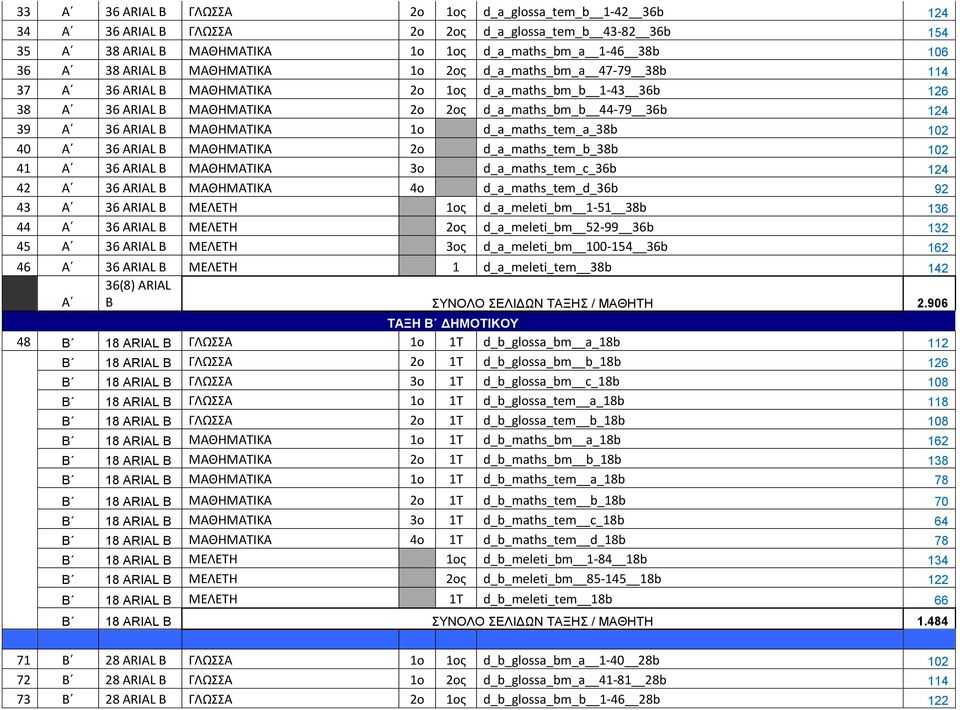 1ο d_a_maths_tem_a_38b 102 40 Α 36 ARIAL Β ΜΑΘΗΜΑΤΙΚΑ 2ο d_a_maths_tem_b_38b 102 41 Α 36 ARIAL Β ΜΑΘΗΜΑΤΙΚΑ 3ο d_a_maths_tem_c_36b 124 42 Α 36 ARIAL Β ΜΑΘΗΜΑΤΙΚΑ 4ο d_a_maths_tem_d_36b 92 43 Α 36