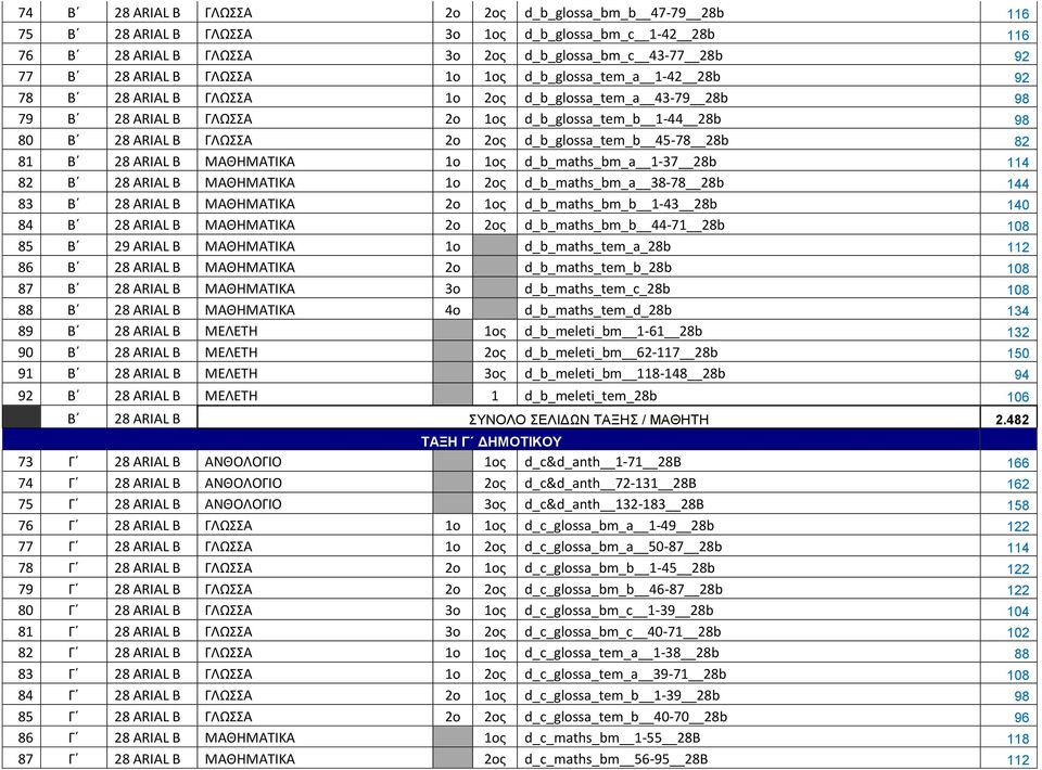 ARIAL Β ΜΑΘΗΜΑΤΙΚΑ 1ο 1ος d_b_maths_bm_a 1-37 b 114 82 Β ARIAL Β ΜΑΘΗΜΑΤΙΚΑ 1ο 2ος d_b_maths_bm_a 38-78 b 144 83 Β ARIAL Β ΜΑΘΗΜΑΤΙΚΑ 2ο 1ος d_b_maths_bm_b 1-43 b 140 84 Β ARIAL Β ΜΑΘΗΜΑΤΙΚΑ 2ο 2ος