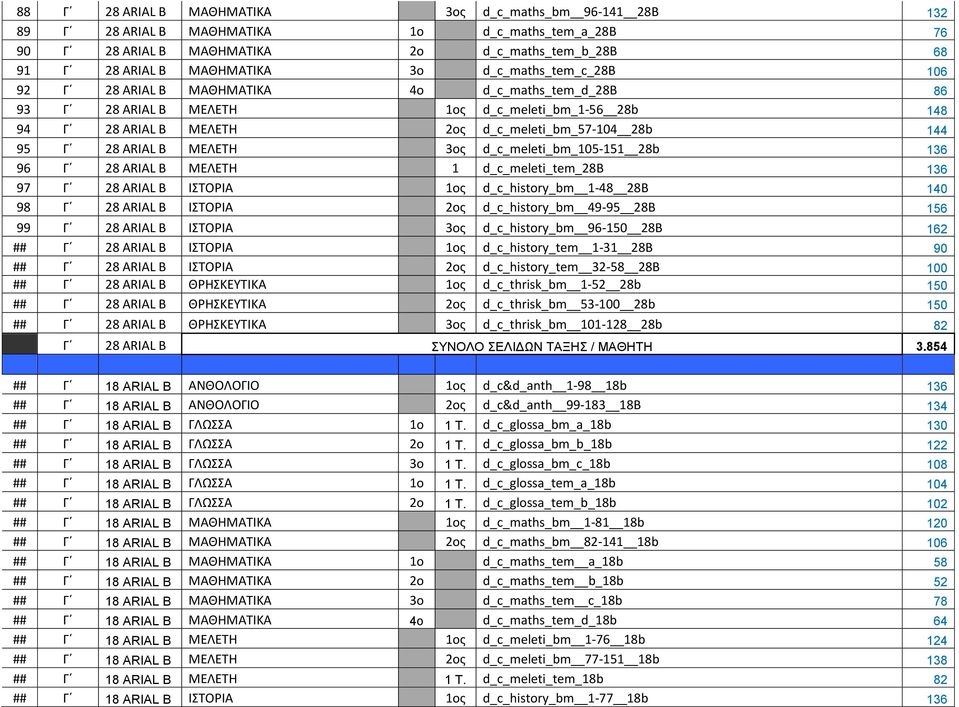 96 Γ ARIAL Β ΜΕΛΕΤΗ 1 d_c_meleti_tem_b 136 97 Γ ARIAL Β ΙΣΤΟΡΙΑ 1ος d_c_history_bm 1-48 B 140 98 Γ ARIAL Β ΙΣΤΟΡΙΑ 2ος d_c_history_bm 49-95 B 156 99 Γ ARIAL Β ΙΣΤΟΡΙΑ 3ος d_c_history_bm 96-150 B 162
