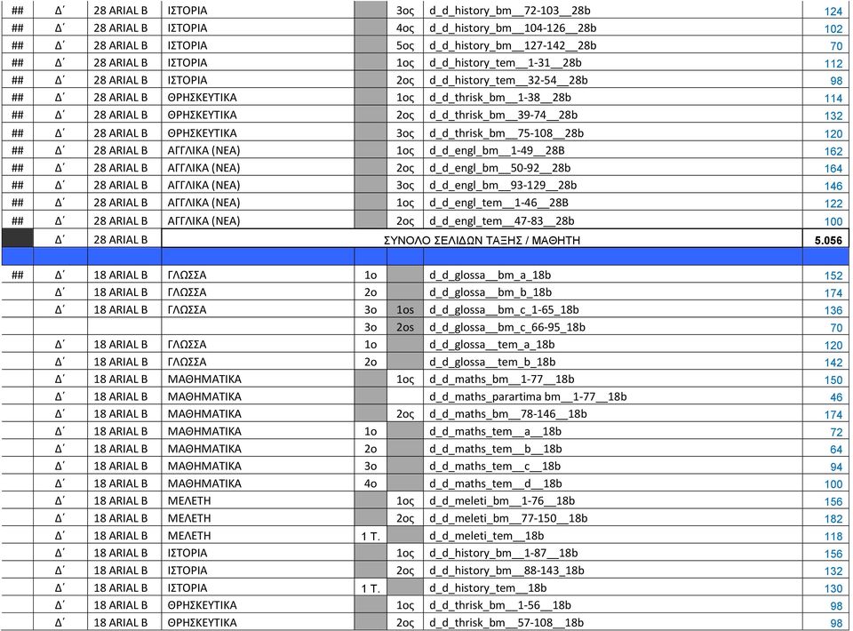 Β ΘΡΗΣΚΕΥΤΙΚΑ 3ος d_d_thrisk_bm 75-108 b 120 ## Δ ARIAL Β ΑΓΓΛΙΚΑ (ΝΕΑ) 1ος d_d_engl_bm 1-49 B 162 ## Δ ARIAL Β ΑΓΓΛΙΚΑ (ΝΕΑ) 2ος d_d_engl_bm 50-92 b 164 ## Δ ARIAL Β ΑΓΓΛΙΚΑ (ΝΕΑ) 3ος d_d_engl_bm