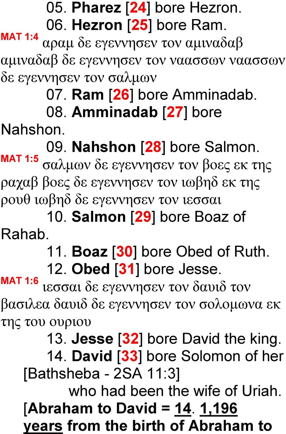 Salmon [29] bore Boaz of Rahab. 11. Boaz [30] bore Obed of Ruth. 12. Obed [31] bore Jesse.