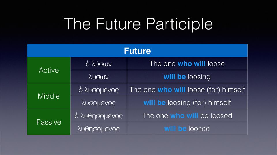 will loose (for) himself λυσόμενος will be loosing (for) himself