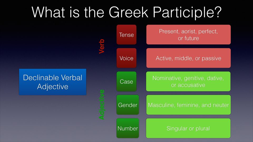 accusative Gender Masculine, feminine, and neuter Number