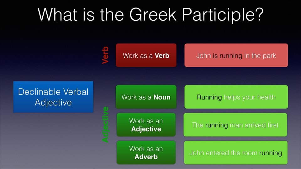 Work as a Verb John is running in the park Work as a Noun