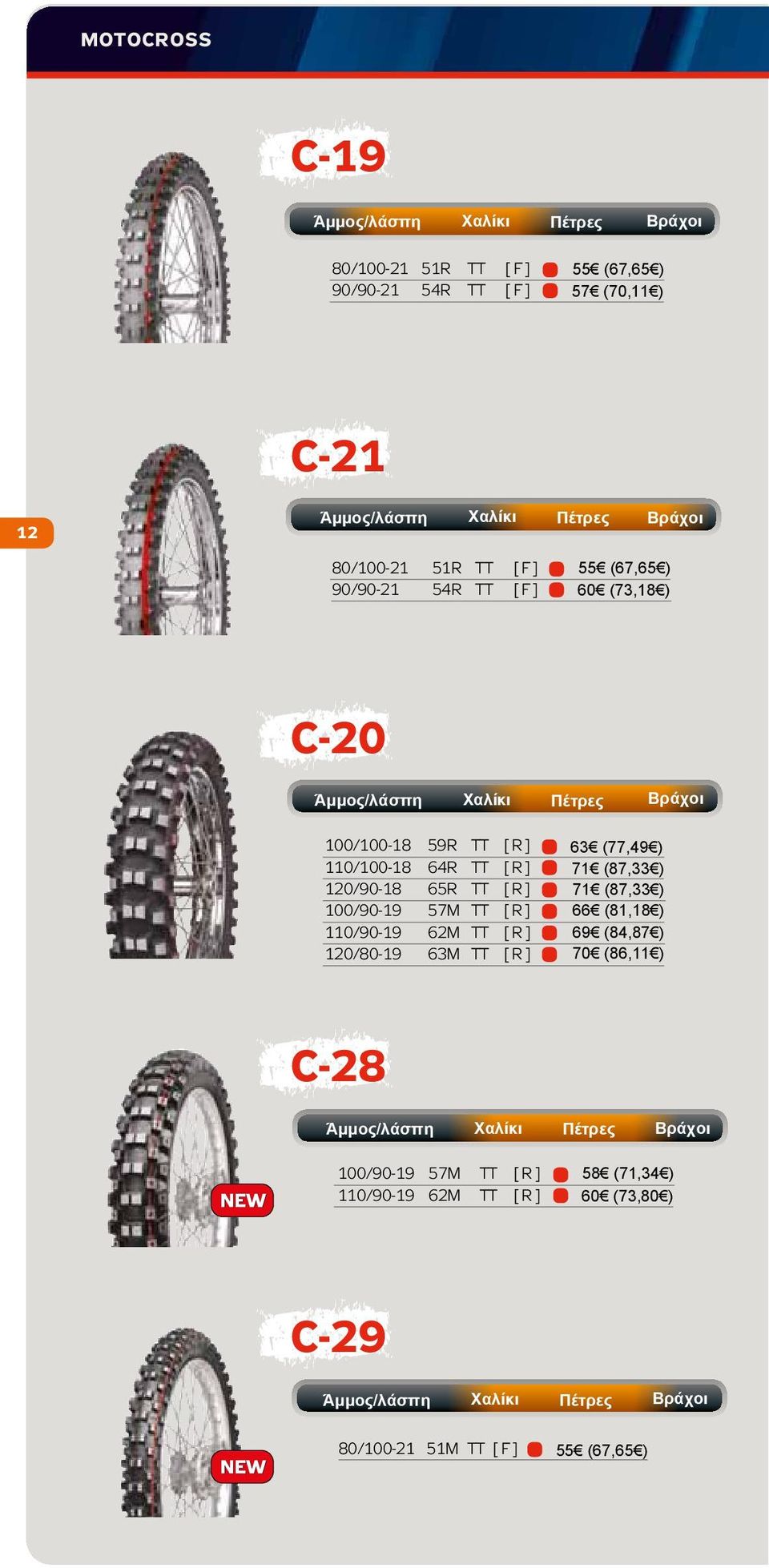 100/90-19 57M TT [ R ] 110/90-19 62M TT [ R ] 120/80-19 63M TT [ R ] 63 (77,49 ) 71 (87,33 ) 71 (87,33 ) 66 (81,18 ) 69