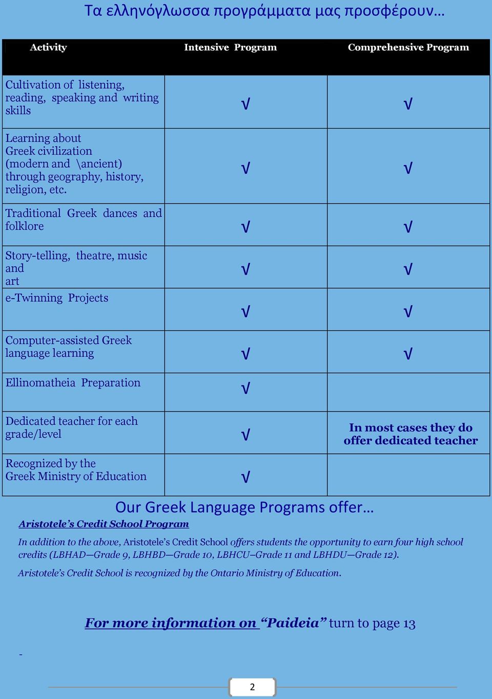 Traditional Greek dances and folklore Story-telling, theatre, music and art e-twinning Projects Computer-assisted Greek language learning Ellinomatheia Preparation Dedicated teacher for each