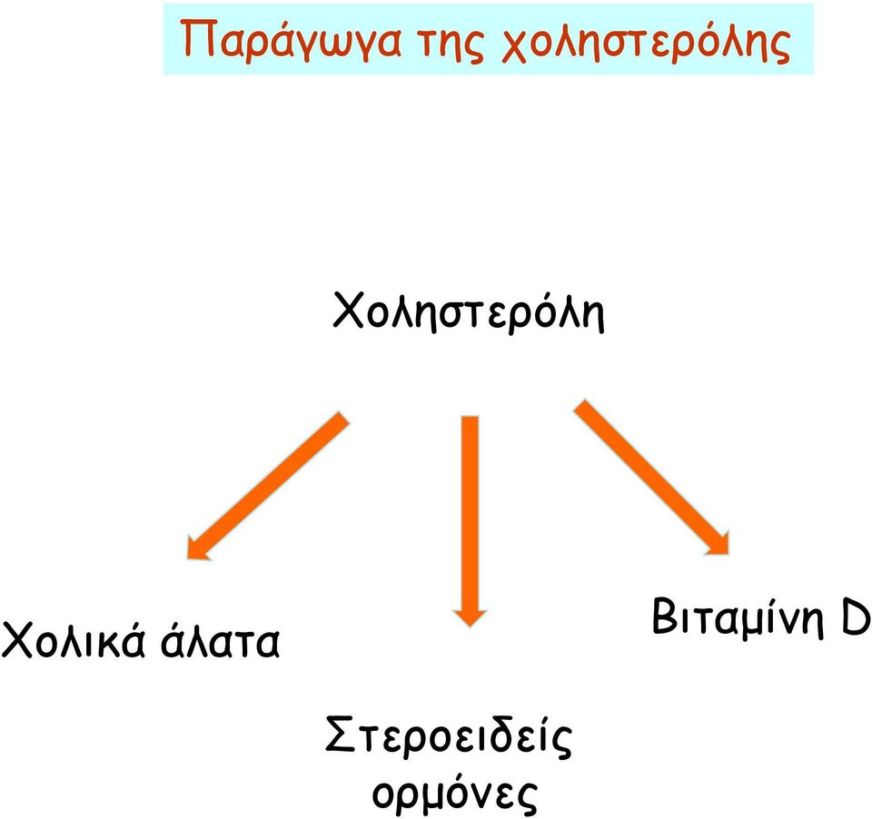 Χοληστερόλη Χολικά