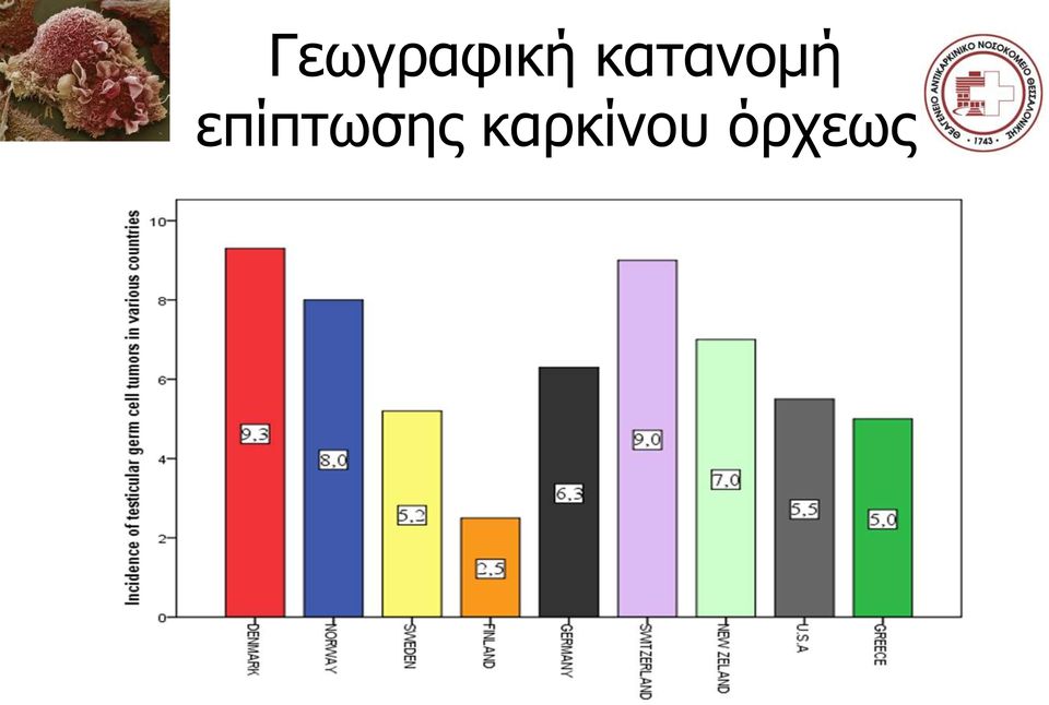 επίπτωσης