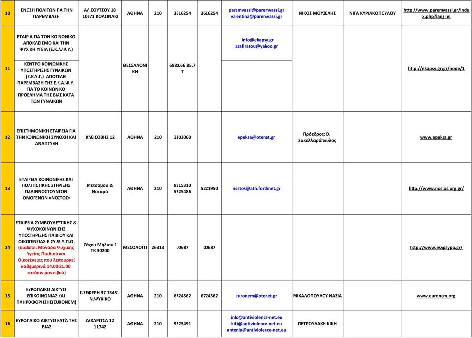 66.85.7 7 http://ekapsy.gr/gr/node/1 12 ΕΠΙΣΤΗΜΟΝΙΚΗ ΕΤΑΙΡΕΙΑ ΓΙΑ ΤΗΝ ΚΟΙΝΩΝΙΚΗ ΣΥΝΟΧΗ ΚΑΙ ΑΝΑΠΤΥΞΗ ΚΛΕΙΣΟΒΗΣ 12 ΑΘΗΝΑ 210 3303060 epeksa@