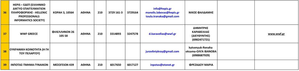 com ΝΙΚΟΣ ΦΑΛΔΑΜΗΣ 37 WWF GREECE ΦΙΛΕΛΛΗΝΩΝ 26 105 58 ΑΘΗΝΑ 210 3314893 3247578 d.karavellas@wwf.