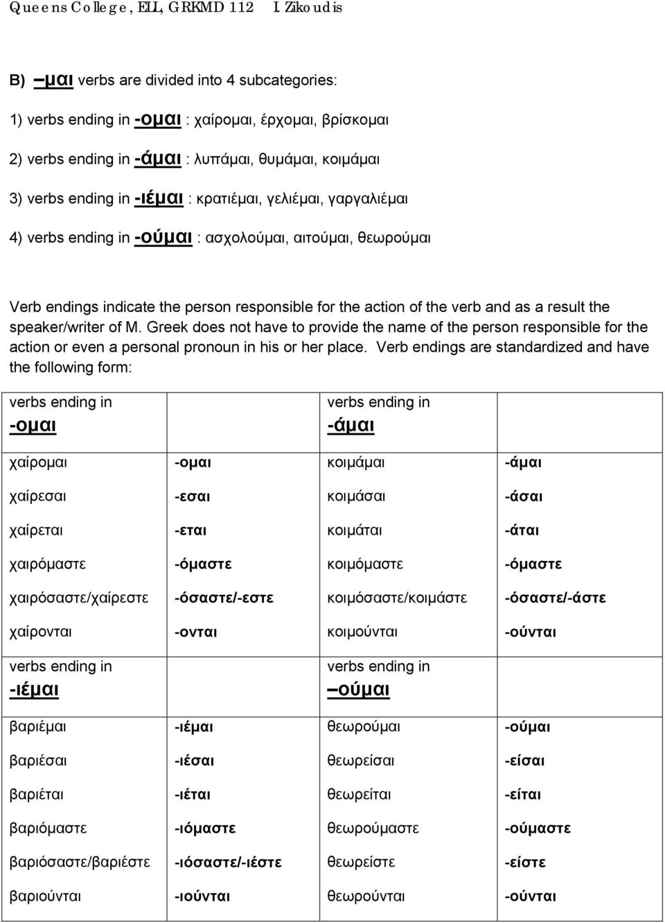 Greek does not have to provide the name of the person responsible for the action or even a personal pronoun in his or her place.