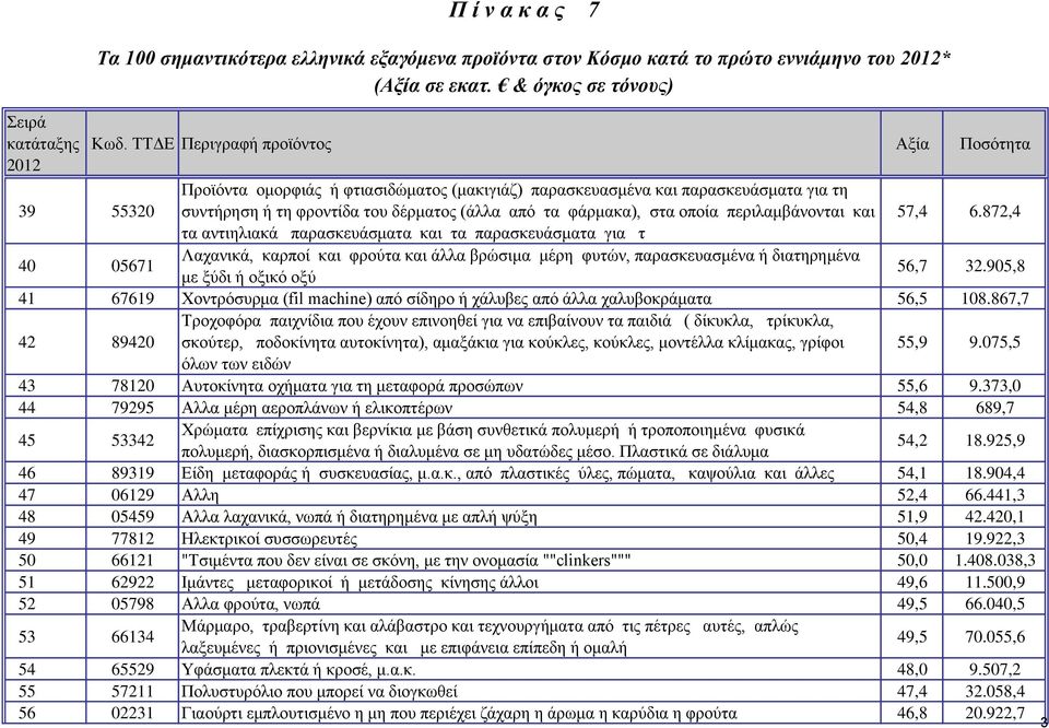 στα οποία περιλαμβάνονται και 57,4 6.