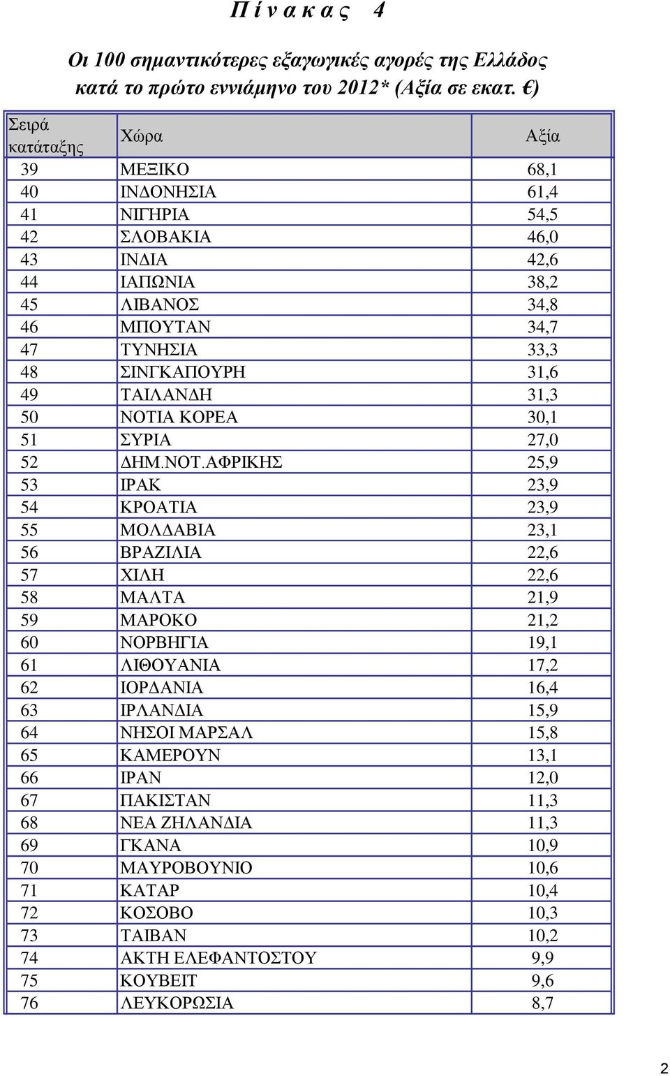 ΤΑΙΛΑΝΔΗ 31,3 50 ΝΟΤΙ