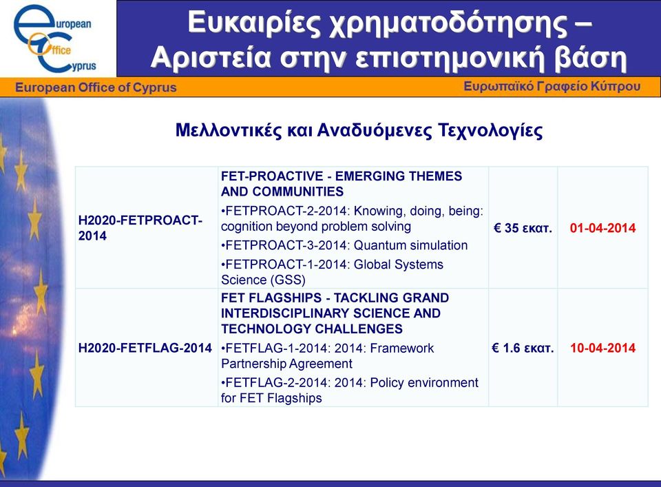 Quantum simulation FETPROACT-1-2014: Global Systems Science (GSS) FET FLAGSHIPS - TACKLING GRAND INTERDISCIPLINARY SCIENCE AND TECHNOLOGY