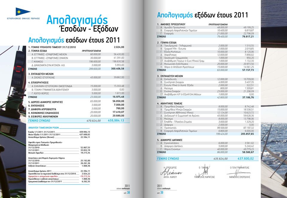 ΔΙΑΦΟΡΑ ΑΠΡΟΒΛΕΠΤΑ 8. ΚΟΙΝΩΝΙΚΕΣ ΕΚΔΗΛΩΣΕΙΣ 9.