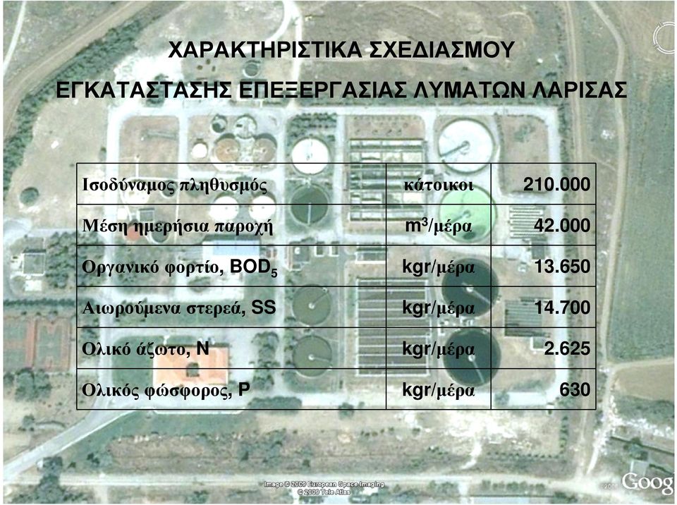 000 Μέσηηµερήσιαπαροχή m 3 /µέρα 42.