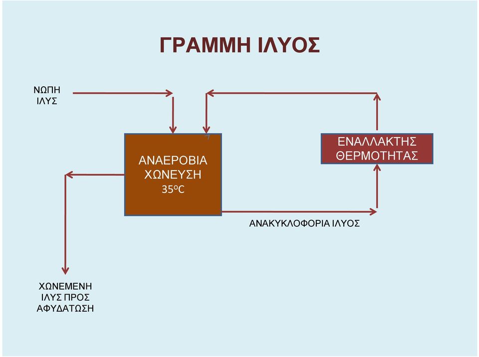 ΕΝΑΛΛΑΚΤΗΣ ΘΕΡΜΟΤΗΤΑΣ