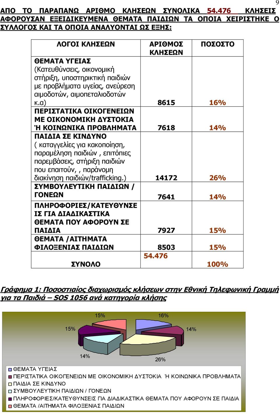 στήριξη, υποστηρικτική παιδιών με προβλήματα υγείας, ανεύρεση αιμοδοτών, αιμοπεταλιοδοτών κ.