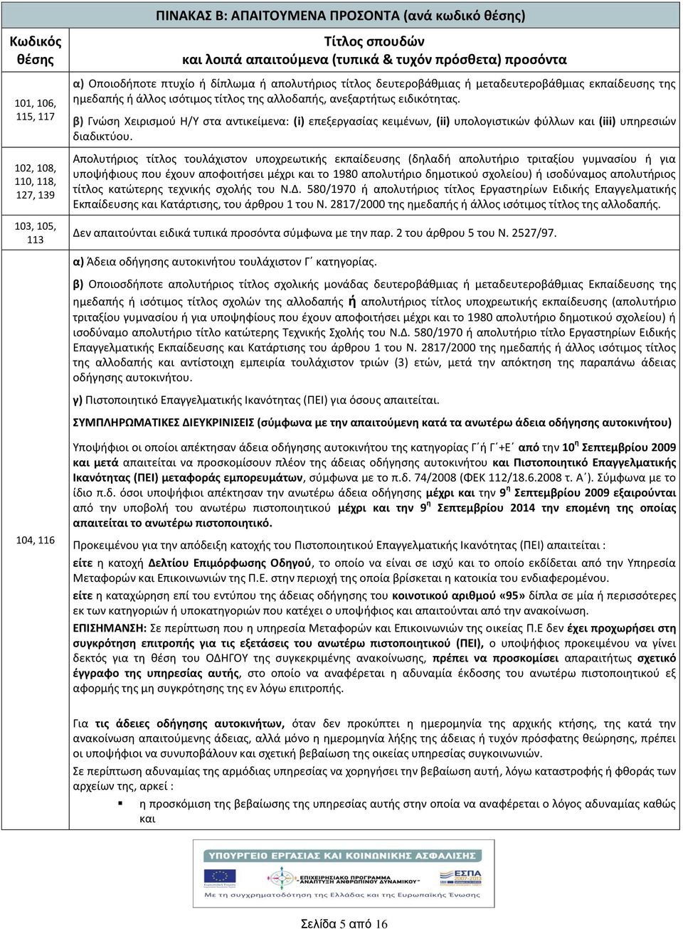 β) Γνώση Χειρισμού Η/Υ στα αντικείμενα: (i) επεξεργασίας κειμένων, (ii) υπολογιστικών φύλλων και (iii) υπηρεσιών διαδικτύου.