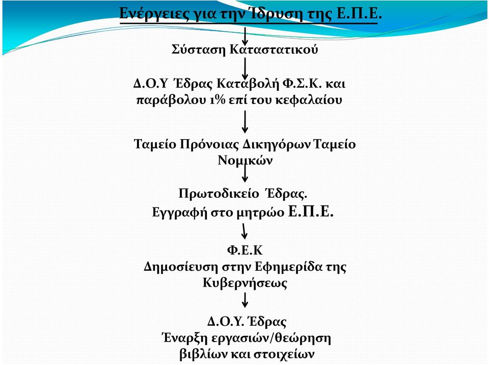 ταβολή Φ.Σ.Κ.