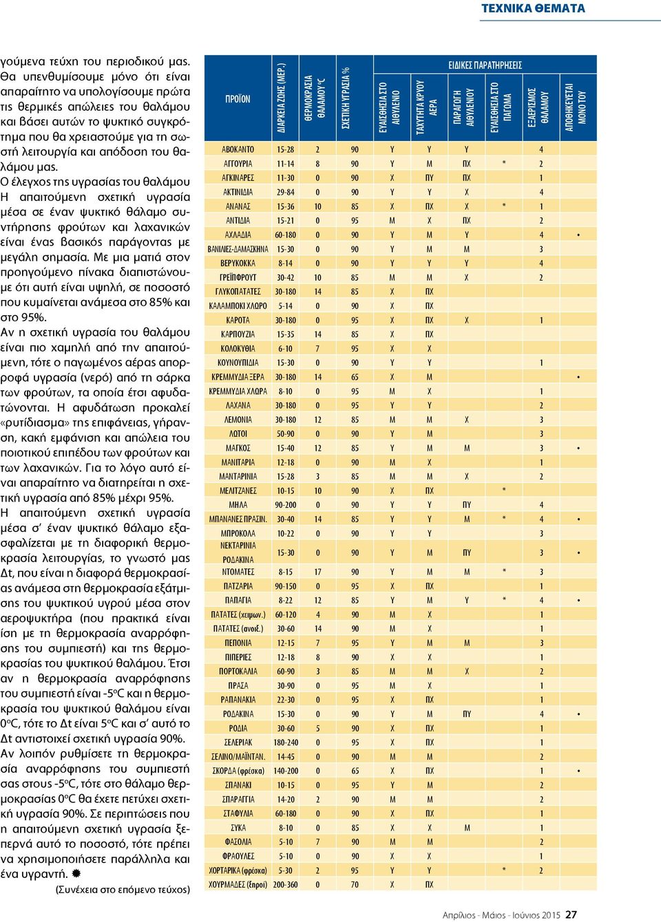 θαλάμου μας. Ο έλεγχος της υγρασίας του θαλάμου Η απαιτούμενη σχετική υγρασία μέσα σε έναν ψυκτικό θάλαμο συντήρησης φρούτων και λαχανικών είναι ένας βασικός παράγοντας με μεγάλη σημασία.
