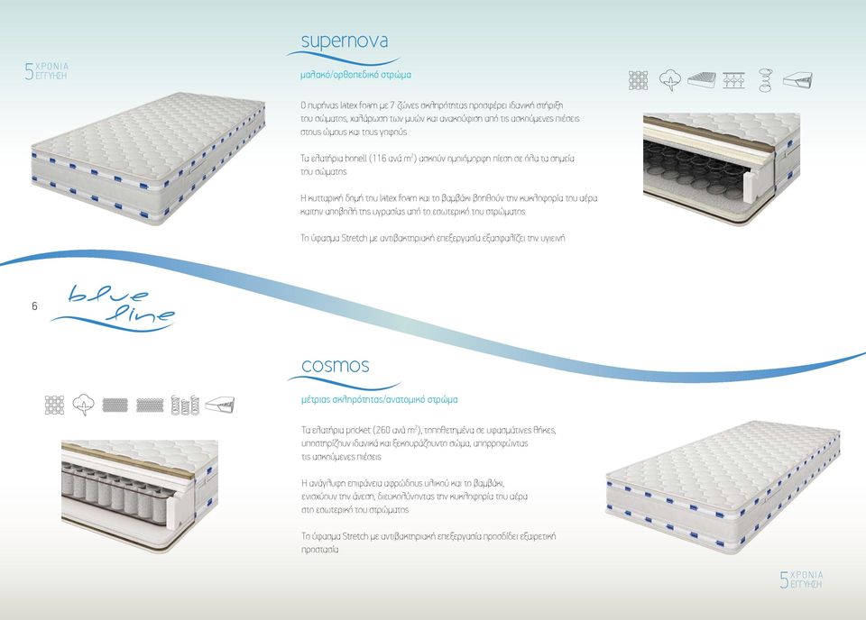 της υγρασίας από το εσωτερικό του στρώματος Το ύφασμα Stretch με αντιβακτηριακή επεξεργασία εξασφαλίζει την υγιεινή 6 cosmos μέτριας σκληρότητας/ανατομικό στρώμα Τα ελατήρια pocket (260 ανά m 2 ),