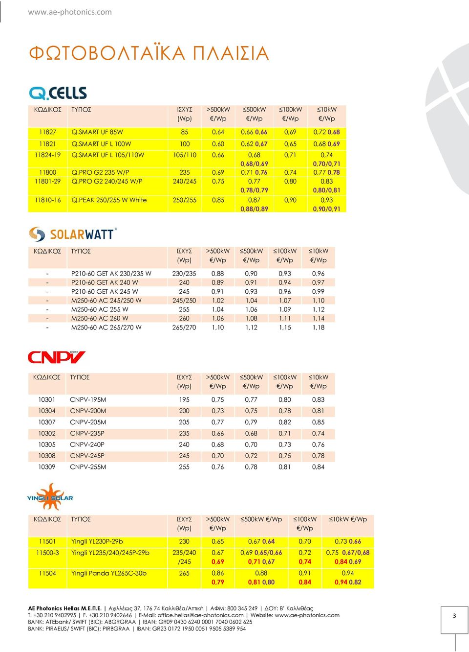 PEAK 250/255 W White 250/255 0,85 0,87 0,88/0,89 0,80 0,83 0,80/0,81 0,90 0,93 0,90/0,91 - P210-60 GET AK 230/235 W 230/235 0,88 0,90 0,93 0,96 - P210-60 GET AK 240 W 240 0,89 0,91 0,94 0,97 -