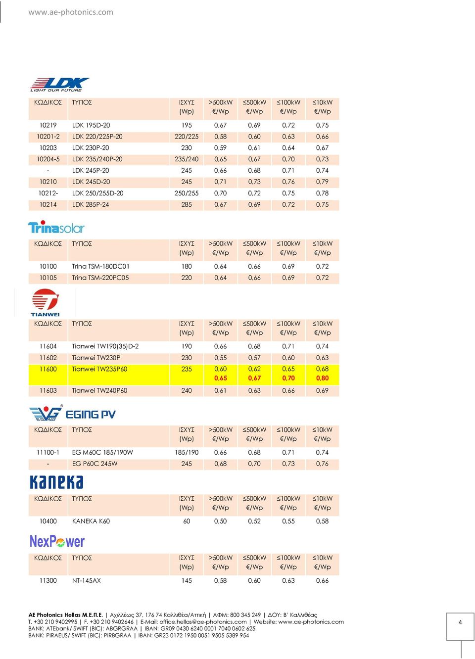 0,66 0,69 0,72 10105 Trina TSM-220PC05 220 0,64 0,66 0,69 0,72 11604 Tianwei TW190(35)D-2 190 0,66 0,68 0,71 0,74 11602 Tianwei TW230P 230 0,55 0,57 0,60 0,63 11600 Tianwei TW235P60 235 0,60 0,65